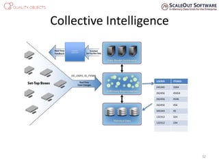 Collective Intelligence
32
(ID_USER1, ID_ITEM4)
USERID ITEMID
245345 3264
262456 45654
262456 4546
262456 456
345343 45
132312 324
132312 234
Consumer
eXperience
 