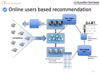 Online users based recommendation
Consumer
eXperience
All data from each user:
- User Profile
- Past consumer actions
User
Neighborhood
object
Neighborhood
algorithm
…
3,2 6,7 8,2
3,2 4,7 2,3
6,7 4,7 6,8
8,2 2,3 6,8
34
USERI
D
ITEMID
245345 3264
262456 45654
262456 4546
262456 456
345343 45
132312 324
132312 234
 