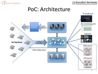 PoC: Architecture
Consumer
eXperience
4
CDN alarms
STB alarms
STB configuration
TV Guide.xml
Ads scheduling.xml
VoD.xml
 