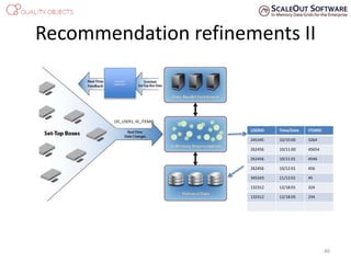 Recommendation refinements II
46
(ID_USER1, ID_ITEM4)
USERID Time/Date ITEMID
245345 10/10:00 3264
262456 10/11:00 45654
262456 10/11:01 4546
262456 10/12:01 456
345343 11/12:01 45
132312 12/18:01 324
132312 12/18:05 234
Consumer
eXperience
 