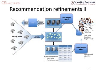Recommendation refinements II
Consumer
eXperience
All data from each user:
- User Profile
- Past consumer actions
Time frame
based User
Neighborhoods
Neighborhood
algorithm
…
3,2 6,7 8,2
3,2 4,7 2,3
6,7 4,7 6,8
8,2 2,3 6,8
47
USERID Time/Da
te
ITEMID
245345 10/10:00 3264
262456 10/11:00 45654
262456 10/11:01 4546
262456 10/12:01 456
345343 11/12:01 45
132312 12/18:01 324
132312 12/18:05 234
3,2 6,7 8,2
3,2 4,7 2,3
6,7 4,7 6,8
8,2 2,3 6,8
3,2 6,7 8,2
3,2 4,7 2,3
6,7 4,7 6,8
8,2 2,3 6,8
 
