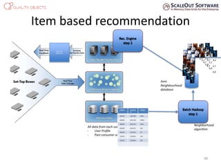Item based recommendation
Consumer
eXperience
All data from each user:
- User Profile
- Past consumer actions
Item
Neighbourhood
database
Neighborhood
algorithm
3,2 6,7 8,2
4,7 2,3
6,8
48
USERID Time/Da
te
ITEMID
245345 10/10:00 3264
262456 10/11:00 45654
262456 10/11:01 4546
262456 10/12:01 456
345343 11/12:01 45
132312 12/18:01 324
132312 12/18:05 234
3,2 6,7 8,2
4,7 2,3
6,8
3,2 6,7 8,2
4,7 2,3
6,8
 