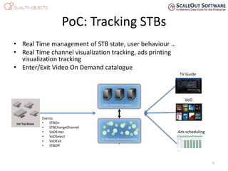 PoC: Tracking STBs
• Real Time management of STB state, user behaviour …
• Real Time channel visualization tracking, ads printing
visualization tracking
• Enter/Exit Video On Demand catalogue
5
TV Guide
Ads scheduling
Events:
• STBOn
• STBChangeChannel
• VoDEnter
• VoDSelect
• VoDExit
• STBOff
VoD
 