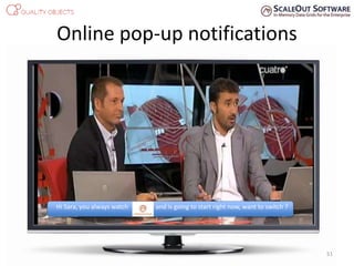 Online pop-up notifications
51
Hi Sara, you always watch and is going to start right now, want to switch ?
 