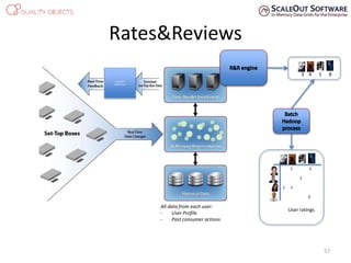 Rates&Reviews
Consumer
eXperience
All data from each user:
- User Profile
- Past consumer actions
57
3 4 1 8
5 6
3
2 3
8
User ratings
 
