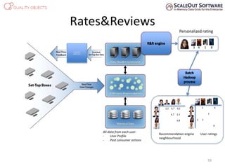 Rates&Reviews
Consumer
eXperience
All data from each user:
- User Profile
- Past consumer actions
59
5 6
3
2 3
8
3,2 6,7 8,2
4,7 2,3
6,8
Recommendation engine
neighbourhood
User ratings
3 4 1 8
Personalized rating
 