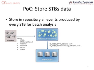 PoC: Store STBs data
• Store in repository all events produced by
every STB for batch analysis
6
ID_290384, STBOn, 12/2/215-10:00
ID_290384, STBChannelChange, 12/2/215-10:02
…
Events:
• STBOn
• STBChangeChannel
• VoDEnter
• VoDSelect
• VoDExit
• STBOff
 