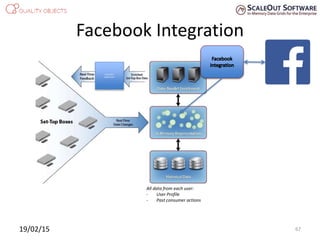 Facebook Integration
Consumer
eXperience
All data from each user:
- User Profile
- Past consumer actions
19/02/15 67
 