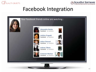 Facebook Integration
Your Facebook friends online are watching :
69
 