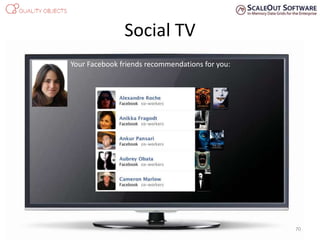 Social TV
Your Facebook friends recommendations for you:
70
 