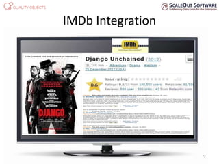 IMDb Integration
72
 