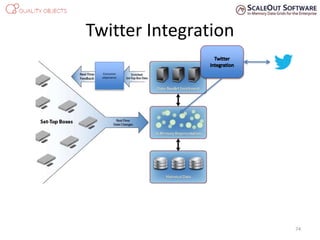 Twitter Integration
Consumer
eXperience
74
 