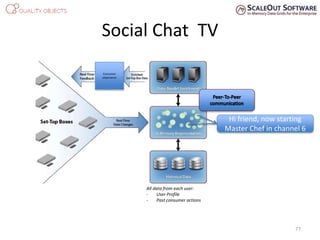 Social Chat TV
Consumer
eXperience
All data from each user:
- User Profile
- Past consumer actions
77
Hi friend, now starting
Master Chef in channel 6
 