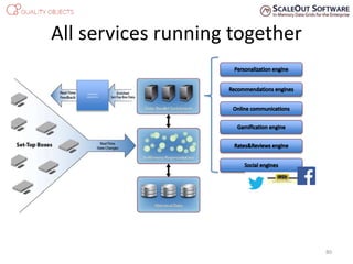 All services running together
80
Consumer
eXperience
 