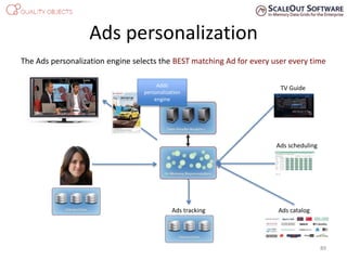 Ads personalization
8989
TV Guide
Ads scheduling
Ads catalogAds tracking
Adds
personalization
engine
The Ads personalization engine selects the BEST matching Ad for every user every time
 