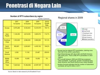 Penetrasi di Negara Lain
 