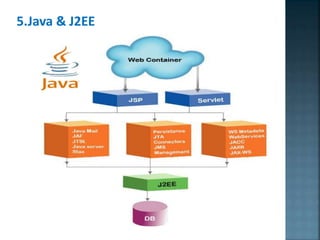 5.Java & J2EE
 
