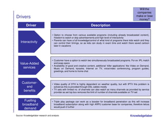 Will the
                                                                                                                           companies
Drivers                                                                                                                   make or lose
                                                                                                                            money?

          Driver                                                            Description

                                     • Option to choose from various available programs (including already broadcasted content),
                                       freedom to watch or skip advertisements and high level of interactivity
                                     • Parents can have a full knowledge/control of what kind of programs there kids watch and they
    Interactivity                      can control their timings, so as kids can study in exam time and watch there saved cartoon
                                       later in vacations




                                     • Customer have a option to watch two simultaneously broadcasted programs. For ex: IPL match
    Value-Added                        and soap opera
                                     • Availability of good and creative content, additional ‘killer applications’ like Video on Demand,
      services                         Music on Demand, karaoke, Internet on TV, voice/video conferencing, program guides,
                                       greetings, and home to home chat




     Customer-                       • Video quality of DTH is highly dependent on weather quality, but with IPTV this problem is
        end                            solved as this is provided through DSL cables mostly
                                     • TV sets with limited no. of channels can also watch as many channels as provided by service
      benefits                         provider as set top box removes the limit of number of channels available on TV set


       Fuelling                      • Triple play package can work as a booster for broadband penetration as this will increase
      broadband                        broadband subscription along with high ARPU customer base for companies, therefore telcos
                                       would push it further
       demand

Source: Knowledgefaber research and analysis                                                                        Knowledgefaber
 