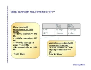 Typical bandwidth requirements for IPTV




                                          Knowledgefaber
 