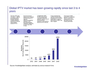 Global IPTV market has been growing rapidly since last 3 to 4
years
The term IPTV was       First Commercial          In September 2003,          It was projected that        At the end of 2008
first used in 1995 by   Deployment: Kingston      PCCW, Hong Kong’s           number of subscribers        global IPTV subscriber
a company called        Communications, a         incumbent fixed-line        will grow from 3.7 million   was 23 million and
Precept Software.       regional                  operator, became one of     subscribers in 2005 to       revenue was around
Precept designed        telecommunications        the first wireline          36.9 million in 2009 that    $5.9 billion as per
and built an internet   operator in UK,           operators in the world to   didn’t happen                industry estimates
video product           launched Kingston         launch an IPTV service
named "IP/TV".          Interactive Television,
                        an IPTV over DSL
                        in1999




Source: Knowledgefaber analysis, estimates by various research firms
                                                                                                                                Knowledgefaber
 