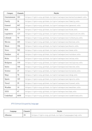 IPTV Github.pdf