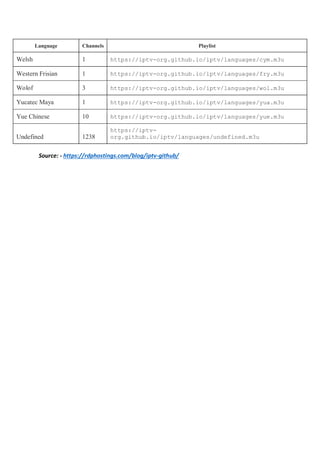 IPTV Github.pdf