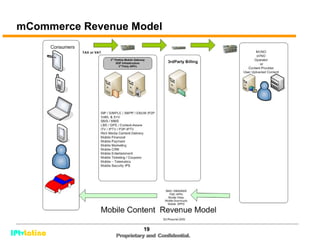 Iptv Latino Von Mexico