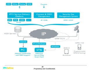Iptv Latino Von Mexico