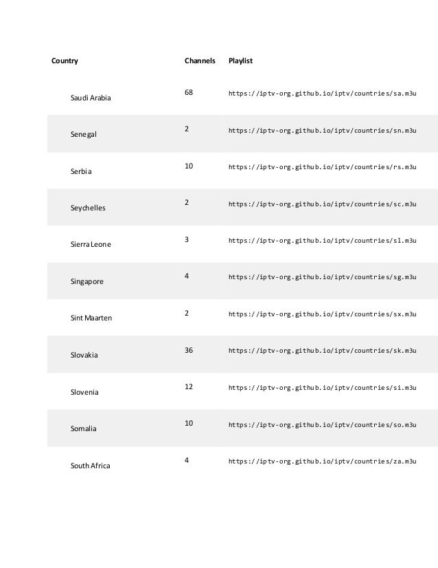 Iptv M3 U Playlist And M3u Playlist Downloader Complete Guide