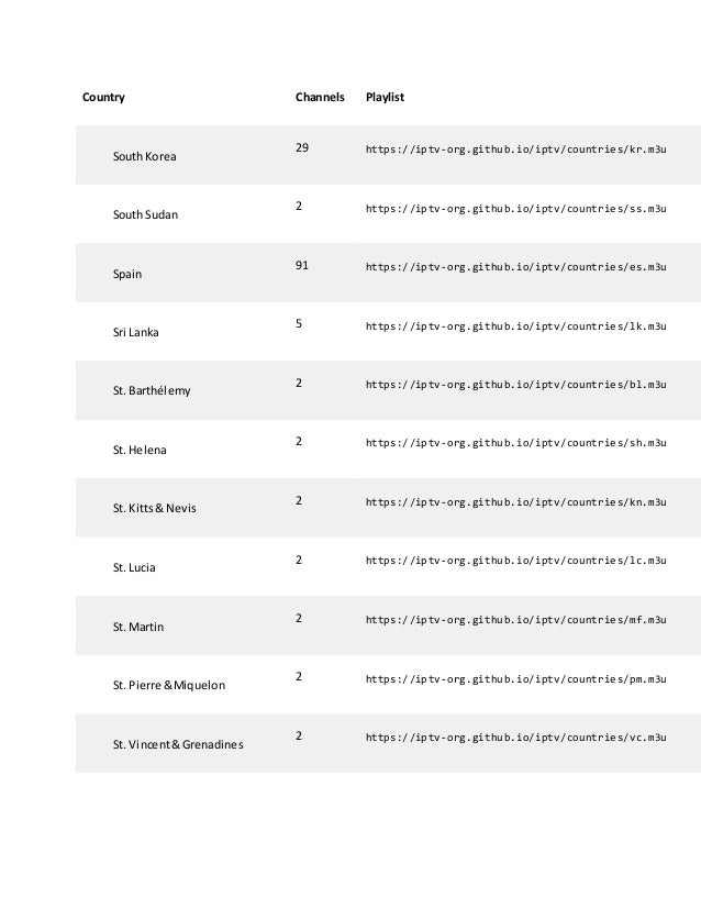 Iptv M3 U Playlist And M3u Playlist Downloader Complete Guide