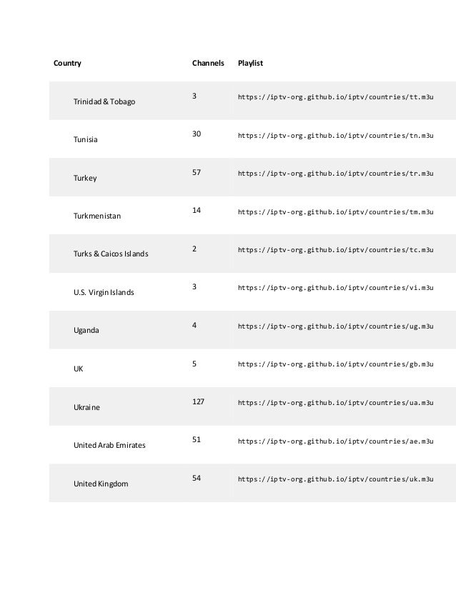 github iptv m3u github iptv m3u