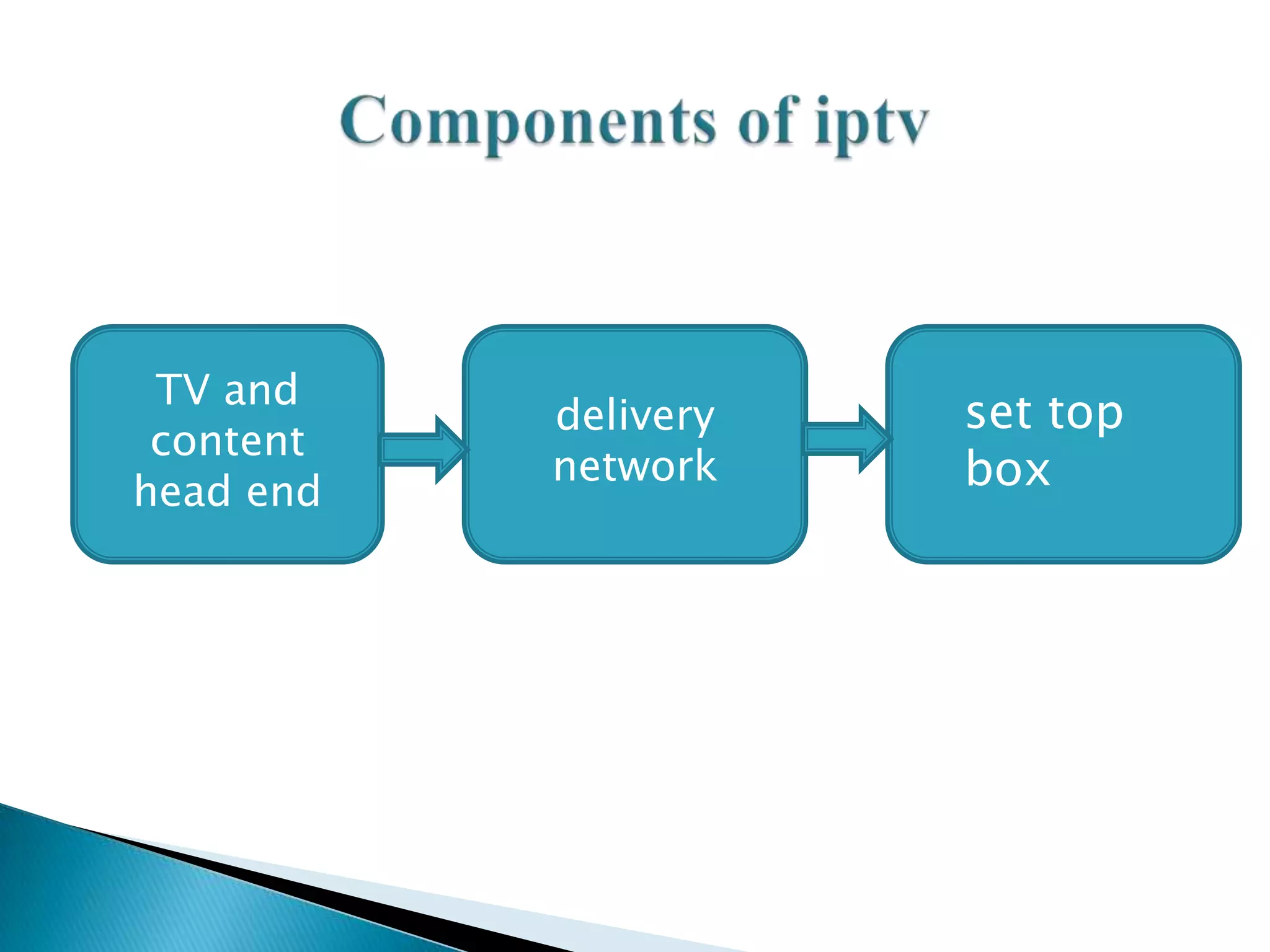 INTERNET PROTOCOL TELEVISION