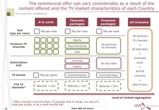 The commercial offer can vary considerably as a result of the
            content offered and the TV market characteristics of each Country
         IPTV STRATEGY: COMMERCIAL


                                                         Thematic                        Premium
                             A la carte                                                                       All inclusive
                                                         packages                        packages

          VoD                   Pay per view               Pay per view                    Pay per view
     (pay per view)
                                                                                                                All premium
                                                             Sports                                             TV channels
     Premium TV                                                                          All premium                  +
      channels                                          Documentaries
                                                                                         TV channels
                                                                                                                All VoD titles
                                                              Kids
                                                                                                                      +
                                                                                                                 Unlimited
                                                           Currents
     Subscription                                                                        All VoD titles             plays
        VoD                                                 Library                                                   +
                                                                                                                   All FTA
      TV Games                 Pay per game             Unlimited plays                 Unlimited plays           channels
                                                                                                                      +
       FTA TV                                                                                                   VAS (if any)
                            National + Int’l            National + Int’l                National + Int’l
      channels*



                                                                                                  Level of content aggregation
      * Often included in the entry/basic TV package (free of charge, e.g. part of a
      triple play bundle, or for a small monthly fee)
11                                                         Madrid, 2009© SVP Advisors
 