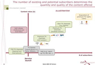 The number of existing and potential subscribers determines the
                              quantity and quality of the content offered
    IPTV STRATEGY: CONTENT


                   Content value ($)                                           ILLUSTRATIVE

                                                                                                       Acquisition of
                                                                                                     premium TV rights
                                                                                                          (rare)


                                                                                   Own TV channels
                                                                                     (e.g. Sports)
           VoD Library                                                   Premium TV
         (Hollywood and                                                    channels
           local titles)                                              (localized version)


                                              Premium TV
                                                channels
                                              (int’l version)




                               TV Games
      FTA TV channels      (casual games e.g.
        (National and      Tetris, Solitaire, …)   VAS (e.g. catch-
        International)                             up TV, HD, etc…)
                                                                                                       N of subscribers

                           Service
                           launch

9                                                     Madrid, 2009© SVP Advisors
 
