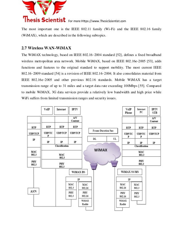 thesis on radio over fiber technology Study of the feasibility of radio over fiber technology for wimax systems nisar khan college of engineering king saud university riyadh, saudi arabia. thesis on radio over fiber technology Study of the feasibility of radio over fiber technology for wimax systems nisar khan college of engineering king saud university riyadh, saudi arabia.