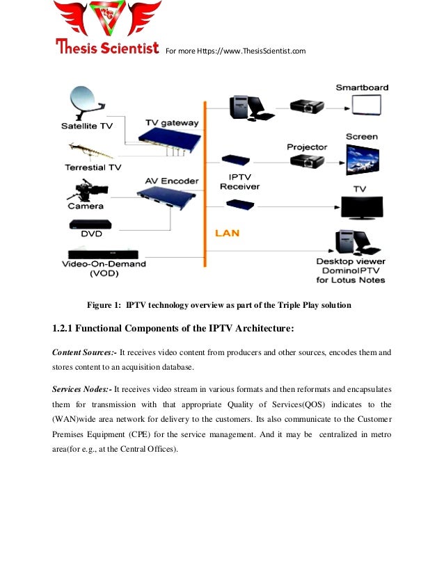 Dissertation on voip