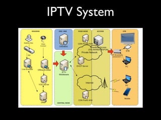 IPTV System
 