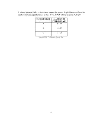 99
A más de las capacidades es importante conocer los valores de pérdidas que referencian
a cada tecnología dependiendo de la clase de red. GPON admite las clases A, B y C.
CLASE DE RED MARGEN DE
PERDIDAS (dB)
A 5 – 20
B 10 – 25
C 15 – 30
Tabla 4.1.5-2: Perdidas por Clase de Red.
 