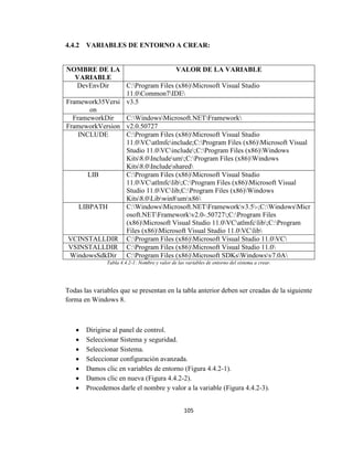 105
4.4.2 VARIABLES DE ENTORNO A CREAR:
NOMBRE DE LA
VARIABLE
VALOR DE LA VARIABLE
DevEnvDir C:Program Files (x86)Microsoft Visual Studio
11.0Common7IDE
Framework35Versi
on
v3.5
FrameworkDir C:WindowsMicrosoft.NETFramework
FrameworkVersion v2.0.50727
INCLUDE C:Program Files (x86)Microsoft Visual Studio
11.0VCatlmfcinclude;C:Program Files (x86)Microsoft Visual
Studio 11.0VCinclude;C:Program Files (x86)Windows
Kits8.0Includeum;C:Program Files (x86)Windows
Kits8.0Includeshared
LIB C:Program Files (x86)Microsoft Visual Studio
11.0VCatlmfclib;C:Program Files (x86)Microsoft Visual
Studio 11.0VClib;C:Program Files (x86)Windows
Kits8.0Libwin8umx86
LIBPATH C:WindowsMicrosoft.NETFrameworkv3.5-;C:WindowsMicr
osoft.NETFrameworkv2.0-.50727;C:Program Files
(x86)Microsoft Visual Studio 11.0VCatlmfclib;C:Program
Files (x86)Microsoft Visual Studio 11.0VClib
VCINSTALLDIR C:Program Files (x86)Microsoft Visual Studio 11.0VC
VSINSTALLDIR C:Program Files (x86)Microsoft Visual Studio 11.0
WindowsSdkDir C:Program Files (x86)Microsoft SDKsWindowsv7.0A
Tabla 4.4.2-1: Nombre y valor de las variables de entorno del sistema a crear.
Todas las variables que se presentan en la tabla anterior deben ser creadas de la siguiente
forma en Windows 8.
 Dirigirse al panel de control.
 Seleccionar Sistema y seguridad.
 Seleccionar Sistema.
 Seleccionar configuración avanzada.
 Damos clic en variables de entorno (Figura 4.4.2-1).
 Damos clic en nueva (Figura 4.4.2-2).
 Procedemos darle el nombre y valor a la variable (Figura 4.4.2-3).
 