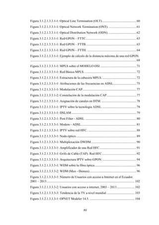 XV
Figura 3.1.2.1.3.3.1-1: Optical Line Termination (OLT)........................................... 60
Figura 3.1.2.1.3.3.1-1: Optical Network Termination (ONT). .................................. 61
Figura 3.1.2.1.3.3.1-1: Optical Distribution Network (ODN). .................................. 62
Figura 3.1.2.1.3.3.1-1: Red GPON – FTTC............................................................... 63
Figura 3.1.2.1.3.3.1-1: Red GPON – FTTB............................................................... 63
Figura 3.1.2.1.3.3.1-1: Red GPON – FTTH. ............................................................. 64
Figura 3.1.2.1.3.3.1-1: Ejemplo de cálculo de la distancia máxima de una red GPON.
.................................................................................................................................... 68
Figura 3.1.2.1.3.3.1-1: MPLS sobre el MODELO OSI ............................................. 71
Figura 3.1.2.1.3.3.1-1: Red Básica MPLS. ................................................................ 72
Figura 3.1.2.1.3.3.1-1: Estructura de la cabecera MPLS. .......................................... 72
Figura 3.1.2.1.3.3.1-1: Atribuciones de las frecuencias en ADSL............................. 75
Figura 3.1.2.1.3.3.1-1: Modulación CAP................................................................... 77
Figura 3.1.2.1.3.3.1-2: Constelación de la modulación CAP..................................... 77
Figura 3.1.2.1.3.3.1-1: Asignación de canales en DTM. ........................................... 78
Figura 3.1.2.1.3.3.1-1: IPTV sobre la tecnología ADSL. .......................................... 78
Figura 3.1.2.1.3.3.1-1: DSLAM................................................................................. 79
Figura 3.1.2.1.3.3.2-1: Post Filter - ADSL. ............................................................... 80
Figura 3.1.2.1.3.3.3-1: Modem - ADSL..................................................................... 81
Figura 3.1.2.1.3.3.3-1: IPTV sobre red HFC. ............................................................ 88
Figura 3.1.2.1.3.3.3-1: Nodo óptico........................................................................... 89
Figura 3.1.2.1.3.3.3-1: Multiplexación DWDM ........................................................ 90
Figura 3.1.2.1.3.3.3-1: Amplificador de una Red HFC.............................................. 91
Figura 3.1.2.1.3.3.3-1: Grifo de Cable (TAP). Red HFC........................................... 92
Figura 3.1.2.1.3.3.3-1: Arquitectura IPTV sobre GPON. .......................................... 94
Figura 3.1.2.1.3.3.3-1: WDM sobre la fibra óptica.................................................... 96
Figura 3.1.2.1.3.3.3-2: WDM (Mux - Demux). ......................................................... 96
Figura 3.1.2.1.3.3.3-1: Número de Usuarios con acceso a Internet en el Ecuador.
2001 – 2013.............................................................................................................. 102
Figura 3.1.2.1.3.3.3-2: Usuarios con acceso a internet, 2003 – 2013. ..................... 102
Figura 3.1.2.1.3.3.3-3: Tendencia de la TV a nivel mundial. .................................. 103
Figura 3.1.2.1.3.3.3-1: OPNET Modeler 14.5. ........................................................ 104
 