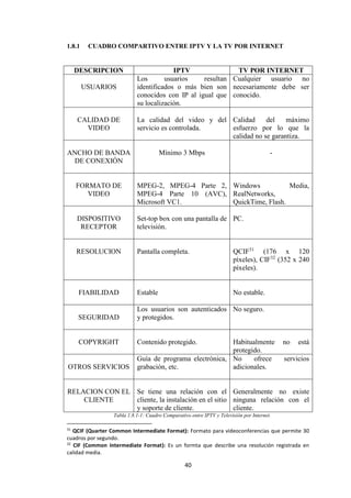 40
1.8.1 CUADRO COMPARTIVO ENTRE IPTV Y LA TV POR INTERNET
DESCRIPCION IPTV TV POR INTERNET
USUARIOS
Los usuarios resultan
identificados o más bien son
conocidos con IP al igual que
su localización.
Cualquier usuario no
necesariamente debe ser
conocido.
CALIDAD DE
VIDEO
La calidad del video y del
servicio es controlada.
Calidad del máximo
esfuerzo por lo que la
calidad no se garantiza.
ANCHO DE BANDA
DE CONEXIÓN
Mínimo 3 Mbps -
FORMATO DE
VIDEO
MPEG-2, MPEG-4 Parte 2,
MPEG-4 Parte 10 (AVC),
Microsoft VC1.
Windows Media,
RealNetworks,
QuickTime, Flash.
DISPOSITIVO
RECEPTOR
Set-top box con una pantalla de
televisión.
PC.
RESOLUCION Pantalla completa. QCIF31
(176 x 120
píxeles), CIF32
(352 x 240
píxeles).
FIABILIDAD Estable No estable.
SEGURIDAD
Los usuarios son autenticados
y protegidos.
No seguro.
COPYRIGHT Contenido protegido. Habitualmente no está
protegido.
OTROS SERVICIOS
Guía de programa electrónica,
grabación, etc.
No ofrece servicios
adicionales.
RELACION CON EL
CLIENTE
Se tiene una relación con el
cliente, la instalación en el sitio
y soporte de cliente.
Generalmente no existe
ninguna relación con el
cliente.
Tabla 1.8.1-1: Cuadro Comparativo entre IPTV y Televisión por Internet.
31
QCIF (Quarter Common Intermediate Format): Formato para videoconferencias que permite 30
cuadros por segundo.
32
CIF (Common Intermediate Format): Es un formta que describe una resolución registrada en
calidad media.
 