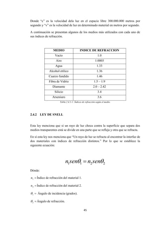 45
Donde “c” es la velocidad dela luz en el espacio libre 300.000.000 metros por
segundo y “v” es la velocidad de luz en determinado material en metros por segundo.
A continuación se presentan algunos de los medios más utilizados con cada uno de
sus índices de refracción.
MEDIO INDICE DE REFRACCION
Vacío 1.0
Aire 1.0003
Agua 1.33
Alcohol etílico 1.36
Cuarzo fundido 1.46
Fibra de Vidrio 1.5 – 1.9
Diamante 2.0 – 2.42
Silicio 3.4
Arseniuro 3.6
Tabla 2.4.1-1: Índices de refracción según el medio.
2.4.2 LEY DE SNELL
Esta ley menciona que si un rayo de luz choca contra la superficie que separa dos
medios transparentes está se divide en una parte que se refleja y otra que se refracta.
En sí esta ley nos menciona que “Un rayo de luz se refracta al encontrar la interfaz de
dos materiales con índices de refracción distintos.” Por lo que se establece la
siguiente ecuación:
2211  sennsenn 
Dónde:
1n Índice de refracción del material 1.
2n Índice de refracción del material 2.
1 Ángulo de incidencia (grados).
2 Ángulo de refracción.
 