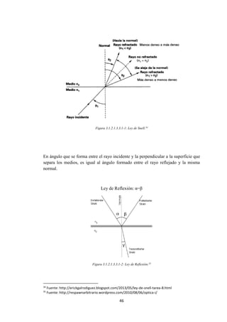 46
Figura 3.1.2.1.3.3.1-1: Ley de Snell.34
En ángulo que se forma entre el rayo incidente y la perpendicular a la superficie que
separa los medios, es igual al ángulo formado entre el rayo reflejado y la misma
normal.
Ley de Reflexión: α=β
Figura 3.1.2.1.3.3.1-2: Ley de Reflexión.35
34
Fuente: http://erickgalrodiguez.blogspot.com/2013/05/ley-de-snell-tarea-8.html
35
Fuente: http://respawnarbitrario.wordpress.com/2010/08/06/optica-i/
 