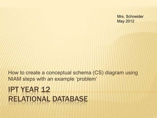 Mrs. Schneider
                                           May 2012




How to create a conceptual schema (CS) diagram using
NIAM steps with an example ‘problem’

IPT YEAR 12
RELATIONAL DATABASE
 