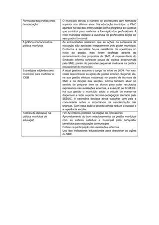 Formação dos profissionais   O município elevou o número de professores com formação
de educação                  superior nos últimos anos. Na educação municipal, o PAIC
                             aparece na fala das entrevistadas como programa de sucesso
                             que contribui para melhorar a formação dos profissionais. A
                             rede municipal destaca a ausência de professores leigos no
                             seu quadro funcional.
A política educacional na    As entrevistadas relataram que as ações da secretaria de
política municipal           educação são apoiadas integralmente pelo poder municipal.
                             Conforme a secretária houve resistência de opositores no
                             início da gestão, mas foram desfeitas através do
                             esclarecimento das propostas da SME. A representante do
                             Sindicato informa conhecer pouco da política desenvolvida
                             pela SME, porém diz perceber pequenas melhoras na política
                             educacional do município.
Estratégias adotadas pelo    A atual gestora assumiu o cargo no início de 2009. Por isso,
município para melhorar o    relata desconhecer as ações da gestão anterior. Segundo ela,
IDEB                         na sua gestão efetuou mudanças no quadro de técnicos da
                             SME e na direção das escolas. Afirma também atuar no
                             sentido de preparar bem os alunos para obter resultados
                             expressivos nas avaliações externas, a exemplo do SPAECE.
                             Na sua gestão o município adota a atitude de manter-se
                             disponível a todo suporte técnico-pedagógico ofertado pela
                             SEDUC. A secretária destaca ainda trabalhar com pais e
                             comunidade sobre a importância da escolarização das
                             crianças. Com essa ação a gestora almeja reduzir a evasão e
                             a repetência escolar.
Fatores de destaque na       Fim de critérios políticos na lotação de professores
política municipal de        Aproveitamento do bom relacionamento da gestão municipal
educação                     com as esferas estadual e municipal para conquistar
                             benefícios para educação do município
                             Enfase na participação das avaliações externas
                             Uso dos indicadores educacionais para direcionar as ações
                             da SME.
 
