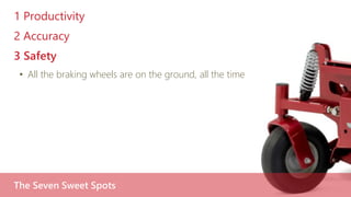 1 Productivity
2 Accuracy
3 Safety
• All the braking wheels are on the ground, all the time
The Seven Sweet Spots
 