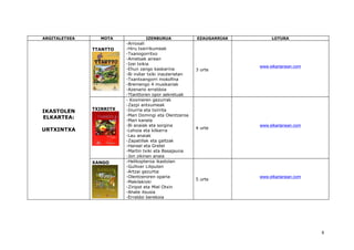 ARGITALETXEA     MOTA              IZENBURUA              EZAUGARRIAK        LOTURA
                          -Arroxali
               TTANTTO    -Hiru txerrikumeak
                          -Txanogorritxo
                          -Ametsak airean
                          -Izei txikia
                                                                        www.elkarlanean.com
                          -Ehun zango kaskarina           3 urte
                          -Bi indiar txiki inauterietan
                          -Txantxangorri mokofina
                          -Bremengo 4 musikariak
                          -Azenario erraldoia
                          -Ttanttoren opor sekretuak
                          - Koxmeren gezurrak
                          -Zazpi antxumeak
               TXIRRITX   -Inurria eta txirrita
IKASTOLEN
                          -Mari Domingi eta Olentzeroa
ELKARTEA:
                          -Mari kanela
                          -Bi anaiak eta sorgina                        www.elkarlanean.com
URTXINTXA                                                 4 urte
                          -Lehoia eta kilkerra
                          -Lau anaiak
                          -Zapatillak eta galtzak
                          -Hansel eta Gretel
                          -Martin txiki eta Basajauna
                          -Jon zikinen anaia
               XANGO      -Helikopteroa ikastolan
                          -Gulliver Liliputen
                          -Artzai gezurtia
                          -Olentzeroren oparia                          www.elkarlanean.com
                                                          5 urte
                          -Makilakixki
                          -Ziripot eta Miel Otxin
                          -Ahate itsusia
                          -Erraldoi berekoia




                                                                                              8
 