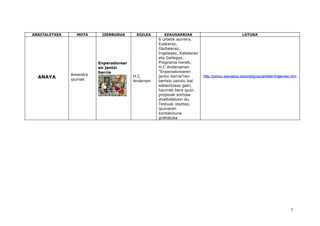 ARGITALETXEA     MOTA     IZENBURUA      EGILEA      EZAUGARRIAK                                LOTURA
                                                   6 urtetik aurrera.
                                                   Euskaraz,
                                                   Gazteleraz,
                                                   Ingelesez, Katalanez
                                                   eta Gailegoz.
                         Enperadorear              Programa honek,
                         en jantzi                 H.C Andersenen
                         berria                    ”Enperadorearen
               Amandre                  H.C.       jantzi berria”ren
  ANAYA        ipuinak
                                                                          http://perso.wanadoo.es/postigoaula/taller/trajenew.htm
                                        Andersen   bertsio zaindu bat
                                                   eskaintzeaz gain,
                                                   haurrek bere ipuin
                                                   propioak sortzea
                                                   ahalbidetzen du.
                                                   Testuak idaztea,
                                                   ipuinaren
                                                   kontakizuna
                                                   grabatzea




                                                                                                                             7
 