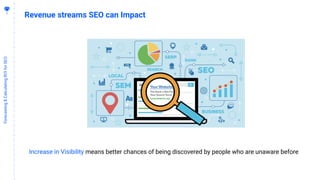 1
0
Forecasting&CalculatingROIforSEO
Revenue streams SEO can Impact
Increase in Visibility means better chances of being discovered by people who are unaware before
 