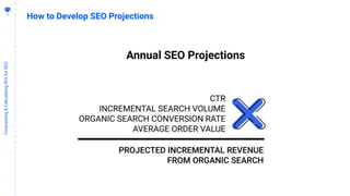 2
0
Forecasting&CalculatingROIforSEO
How to Develop SEO Projections
Annual SEO Projections
 